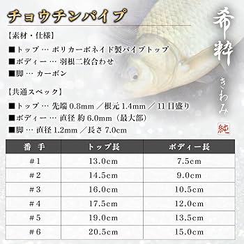 Amazon | ゴクスペ(Gokuspe) へら浮き 希粋 きわみ チョウチン